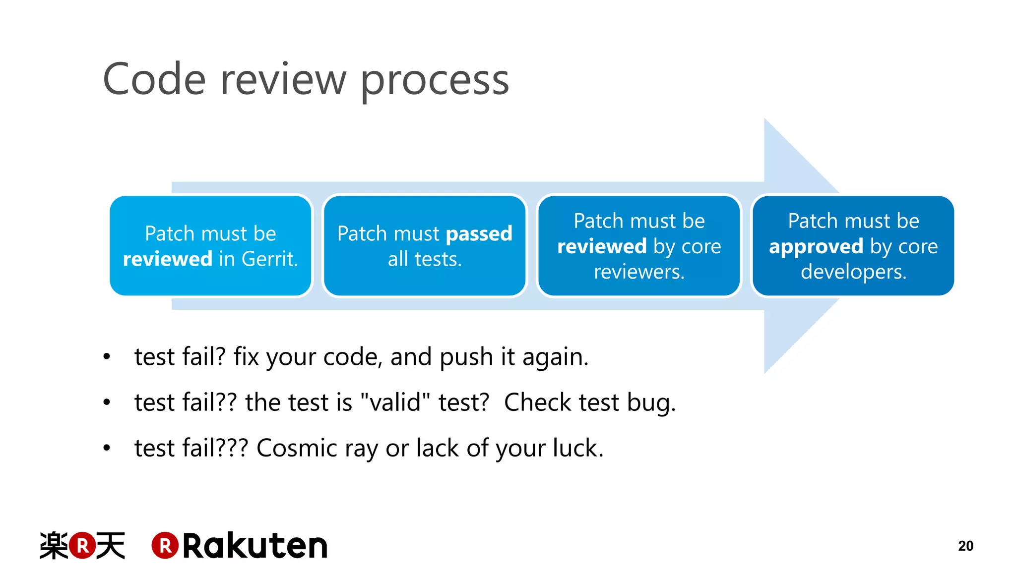 20 
Code review process 
Patch must be reviewed in Gerrit. 
Patch must passed all tests. 
Patch must be reviewed by core reviewers. 
Patch must be approved by core developers. 
•test fail? fix your code, and push it again. 
•test fail?? the test is "valid" test? Check test bug. 
•test fail??? Cosmic ray or lack of your luck.  