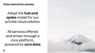 14
Vision behind the solution
Adopt the hub and
spoke model for our
private cloud solution
All services offered
and driven...