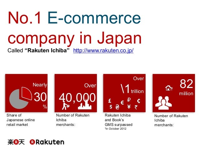 Rakuten Corporate Profile Rakuten Corporate Profile
