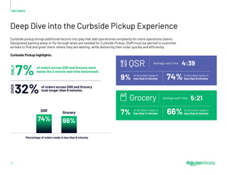 Curbside pickup brings additional factors into play that add operational complexity for store operations teams.
Designated...