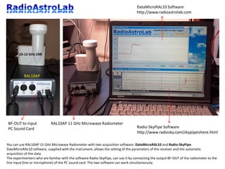 RAL10AP 11 GHz Microwave RadiometerBF-OUT to input
PC Sound Card
10-12 GHz LNB
RAL10AP
Radio-SkyPipe Software
http://www.radiosky.com/skypipeishere.html
DataMicroRAL10 Software
http://www.radioastrolab.com
You can use RAL10AP 11 GHz Microwave Radiometer with two acquisition software: DataMicroRAL10 and Radio-SkyPipe.
DataMicroRAL10 software, supplied with the instrument, allows the setting of the parameters of the receiver and the automatic
acquisition of the data.
The experimenters who are familiar with the software Radio-SkyPipe, can use it by connecting the output BF-OUT of the radiometer to the
line input (line or microphone) of the PC sound card. The two software can work simultaneously.
 