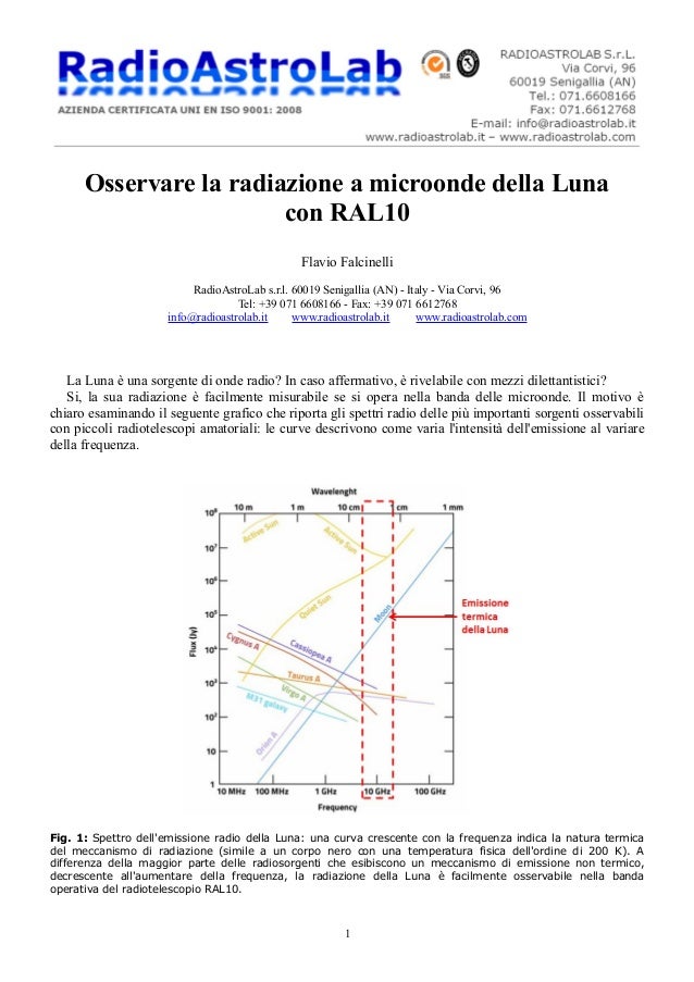Osservare La Radiazione A Microonde Della Luna Con Ral10