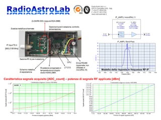 Caratteristica segnale acquisito [ADC_count] – potenza di segnale RF applicata [dBm]
Modello della risposta in frequenza RF-IF
 