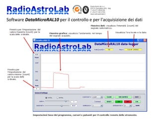 Software DataMicroRAL10 per il controllo e per l'acquisizione dei dati
 