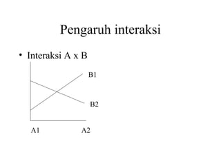 Pengaruh interaksi
• Interaksi A x B
B1
B2
A1 A2
 