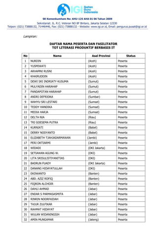 Lampiran:
DAFTAR NAMA PESERTA DAN FASILITATOR
TOT LITERASI PRODUKTIF BERBASIS IT
No Nama Asal Provinsi Status
1 NURDIN (Ac...