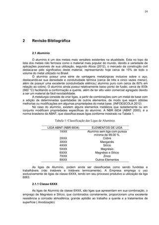 14
2 Revisão Bibliográfica
2.1 Alumínio
O alumínio é um dos metais mais versáteis existentes na atualidade. Esta no topo da
lista dos metais não ferrosos como o material mais popular do mundo, devido a variedade de
aplicações possíveis de sua utilização, segundo Alcoa (2012), o mercado da construção civil
destaca-se pelo significativo deste material, representando hoje cerca de 15% de todo o
volume do metal utilizado no Brasil.
O alumínio possui uma série de vantagens metalúrgicas inclusive sobre o aço,
destacando-se sua densidade e condutividade térmica (cerca de três e cinco vezes menor),
além de possuir uma excelente condutividade elétrica,( alumínio puro com cerca de 60% em
relação ao cobre). O alumínio ainda possui relativamente baixo ponto de fusão, cerca de 833k
(660 °C) facilitando a conformação a quente, além de ter alto valor comercial agregado devido
a ser um material de fácil reciclabilidade.
A metalurgia consiste de criar ligas, a partir de combinações com um metal de base com
a adição de determinadas quantidades de outros elementos, de modo que sejam obtidas
melhorias ou modificações em algumas propriedades do metal base. (INFOESCOLA 2012)
No caso do alumínio, existem alguns elementos metálicos que isoladamente ou em
conjunto modificam propriedades específicas do alumínio. A NBR 6834 (ABNT 2000), é a
norma brasileira da ABNT, que classifica essas ligas conforme mostrado na Tabela 1.
Tabela 1: Classificação das Ligas de Alumínio.
LIGA ABNT (NBR 6834) ELEMENTOS DE LIGA
1XXX Alumínio sem liga com pureza
mínima de 99,00 %.
2XXX Cobre
3XXX Manganês
4XXX Silício
5XXX Magnésio
6XXX Magnésio e Silício
7XXX Zinco
8XXX Outros Elementos
As ligas de Alumínio, podem ainda ser classificadas como sendo fundidas e
trabalháveis (não tratáveis e tratáveis termicamente). A Empresa emprega o uso
exclusivamente de ligas da classe 6XXX, tendo em seu processo produtivo a utilização da liga
6063.
2.1.1 Classe 6XXX
As ligas de Alumínio da classe 6XXX, são ligas que apresentam em sua combinação, o
emprego de Magnésio e Silício, que combinados corretamente, proporcionam uma excelente
resistência a corrosão atmosférica, grande aptidão ao trabalho a quente e a tratamentos de
superfície ( Anodização).
 