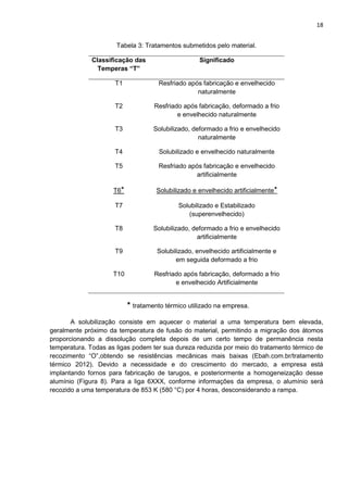 18
Tabela 3: Tratamentos submetidos pelo material.
Classificação das
Temperas “T”
Significado
T1 Resfriado após fabricação e envelhecido
naturalmente
T2 Resfriado após fabricação, deformado a frio
e envelhecido naturalmente
T3 Solubilizado, deformado a frio e envelhecido
naturalmente
T4 Solubilizado e envelhecido naturalmente
T5 Resfriado após fabricação e envelhecido
artificialmente
T6* Solubilizado e envelhecido artificialmente*
T7 Solubilizado e Estabilizado
(superenvelhecido)
T8 Solubilizado, deformado a frio e envelhecido
artificialmente
T9 Solubilizado, envelhecido artificialmente e
em seguida deformado a frio
T10 Resfriado após fabricação, deformado a frio
e envelhecido Artificialmente
* tratamento térmico utilizado na empresa.
A solubilização consiste em aquecer o material a uma temperatura bem elevada,
geralmente próximo da temperatura de fusão do material, permitindo a migração dos átomos
proporcionando a dissolução completa depois de um certo tempo de permanência nesta
temperatura. Todas as ligas podem ter sua dureza reduzida por meio do tratamento térmico de
recozimento “O”,obtendo se resistências mecânicas mais baixas (Ebah.com.br/tratamento
térmico 2012). Devido a necessidade e do crescimento do mercado, a empresa está
implantando fornos para fabricação de tarugos, e posteriormente a homogeneização desse
alumínio (Figura 8). Para a liga 6XXX, conforme informações da empresa, o alumínio será
recozido a uma temperatura de 853 K (580 °C) por 4 horas, desconsiderando a rampa.
 
