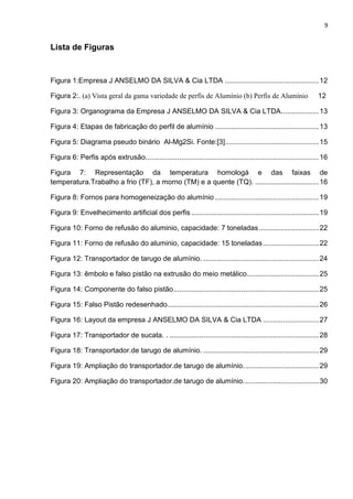 9
Lista de Figuras
Figura 1:Empresa J ANSELMO DA SILVA & Cia LTDA ...............................................12
Figura 2:. (a) Vista geral da gama variedade de perfis de Alumínio (b) Perfis de Alumínio 12
Figura 3: Organograma da Empresa J ANSELMO DA SILVA & Cia LTDA...................13
Figura 4: Etapas de fabricação do perfil de alumínio ....................................................13
Figura 5: Diagrama pseudo binário Al-Mg2Si. Fonte:[3]...............................................15
Figura 6: Perfis após extrusão.......................................................................................16
Figura 7: Representação da temperatura homologá e das faixas de
temperatura.Trabalho a frio (TF), a morno (TM) e a quente (TQ). ................................16
Figura 8: Fornos para homogeneização do alumínio ....................................................19
Figura 9: Envelhecimento artificial dos perfis ................................................................19
Figura 10: Forno de refusão do aluminio, capacidade: 7 toneladas..............................22
Figura 11: Forno de refusão do aluminio, capacidade: 15 toneladas............................22
Figura 12: Transportador de tarugo de alumínio. ..........................................................24
Figura 13: êmbolo e falso pistão na extrusão do meio metálico....................................25
Figura 14: Componente do falso pistão.........................................................................25
Figura 15: Falso Pistão redesenhado............................................................................26
Figura 16: Layout da empresa J ANSELMO DA SILVA & Cia LTDA ............................27
Figura 17: Transportador de sucata. . ...........................................................................28
Figura 18: Transportador.de tarugo de alumínio. ..........................................................29
Figura 19: Ampliação do transportador.de tarugo de alumínio......................................29
Figura 20: Ampliação do transportador.de tarugo de alumínio......................................30
 
