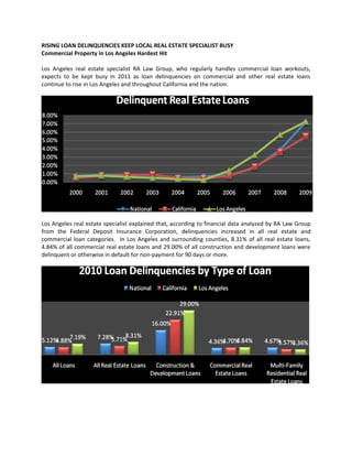 RISING LOAN DELINQUENCIES KEEP LOCAL REAL ESTATE SPECIALIST BUSY
Commercial Property in Los Angeles Hardest Hit

Los Angeles real estate specialist RA Law Group, who regularly handles commercial loan workouts,
expects to be kept busy in 2011 as loan delinquencies on commercial and other real estate loans
continue to rise in Los Angeles and throughout California and the nation.




Los Angeles real estate specialist explained that, according to financial data analyzed by RA Law Group
from the Federal Deposit Insurance Corporation, delinquencies increased in all real estate and
commercial loan categories. In Los Angeles and surrounding counties, 8.31% of all real estate loans,
4.84% of all commercial real estate loans and 29.00% of all construction and development loans were
delinquent or otherwise in default for non-payment for 90 days or more.
 