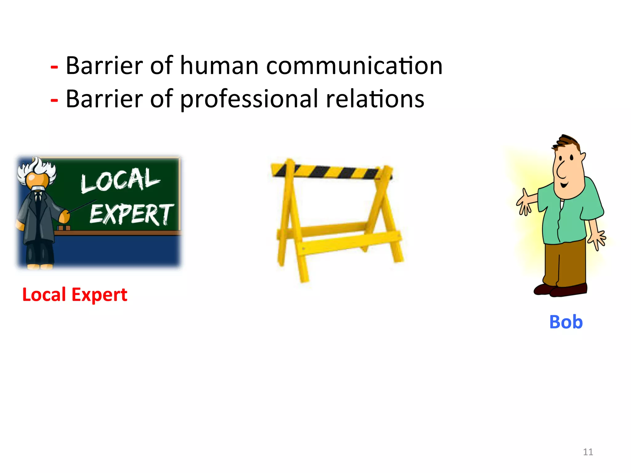 Bob 
11 
-­‐ 
Barrier 
of 
human 
communica:on 
-­‐ 
Barrier 
of 
professional 
rela:ons 
Local 
Expert 
 