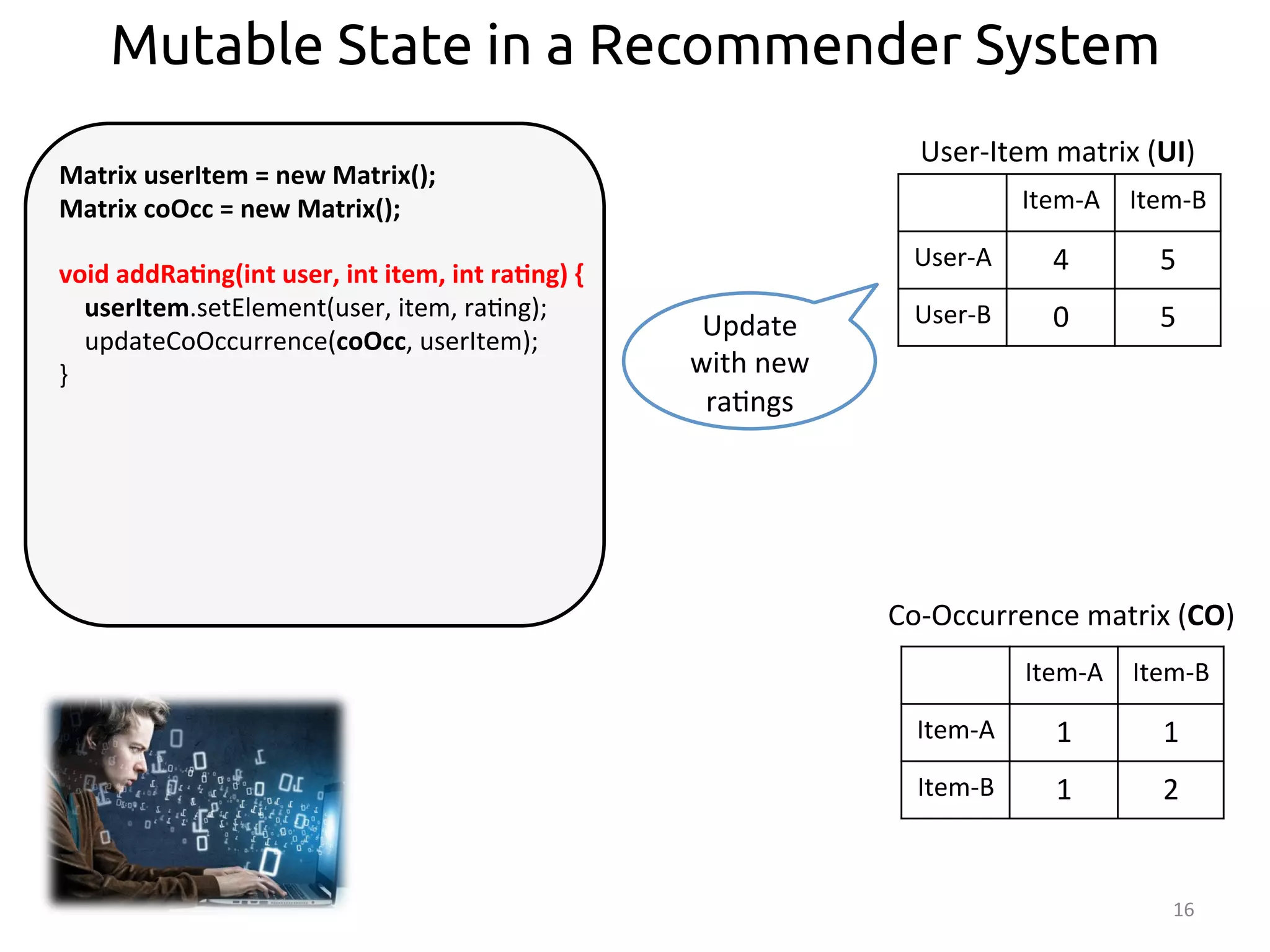 Mutable State in a Recommender System 
User-­‐Item 
matrix 
(UI) 
Co-­‐Occurrence 
matrix 
(CO) 
16 
Matrix 
userItem 
= 
new 
Matrix(); 
Matrix 
coOcc 
= 
new 
Matrix(); 
void 
addRa>ng(int 
user, 
int 
item, 
int 
ra>ng) 
{ 
userItem.setElement(user, 
item, 
ra:ng); 
updateCoOccurrence(coOcc, 
userItem); 
} 
Item-­‐A 
Item-­‐B 
User-­‐A 
4 
5 
User-­‐B 
0 
5 
Item-­‐A 
Item-­‐B 
Item-­‐A 
1 
1 
Item-­‐B 
1 
2 
Update 
with 
new 
ra:ngs 
 