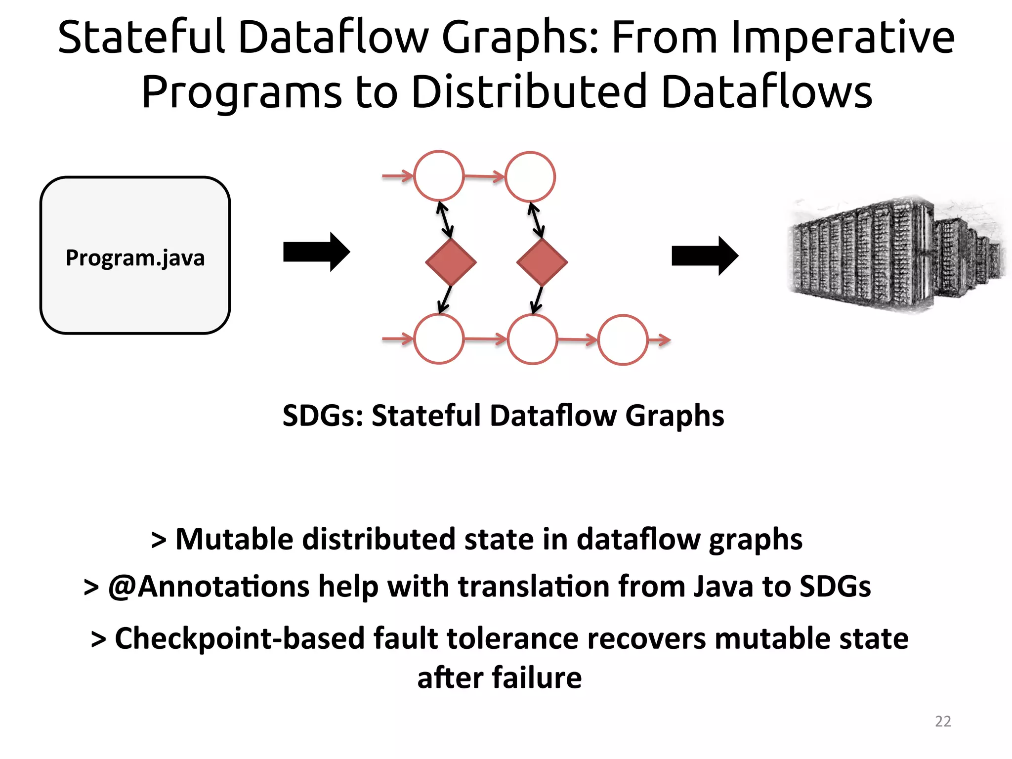 Stateful Data"ow Graphs: From Imperative 
22 
Programs to Distributed Data"ows 
Program.java 
SDGs: 
Stateful 
Dataflow 
Graphs 
> 
Mutable 
distributed 
state 
in 
dataflow 
graphs 
> 
@Annota>ons 
help 
with 
transla>on 
from 
Java 
to 
SDGs 
> 
Checkpoint-­‐based 
fault 
tolerance 
recovers 
mutable 
state 
aRer 
failure 
 