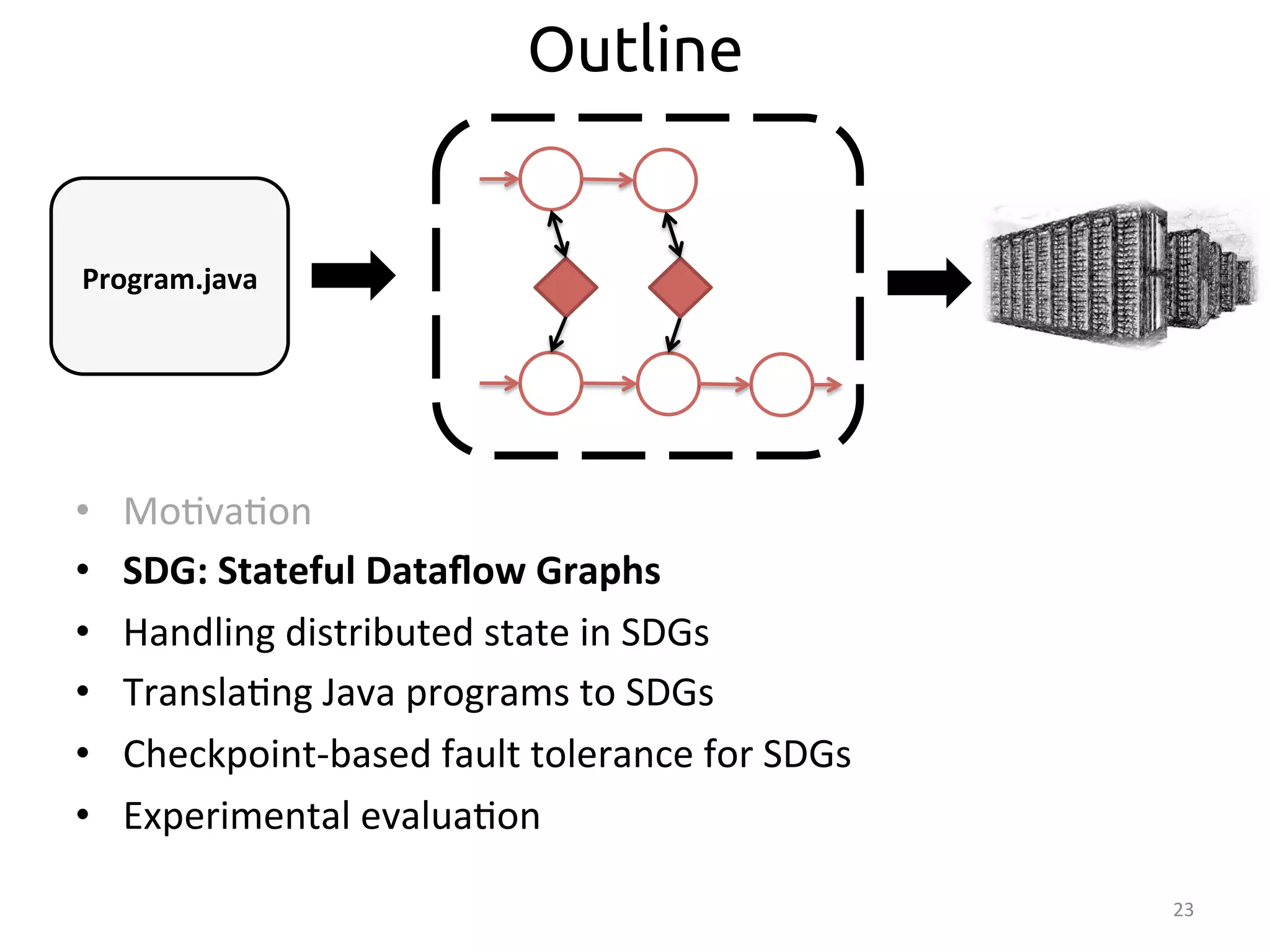 • Mo:va:on 
• SDG: 
Stateful 
Dataflow 
Graphs 
• Handling 
distributed 
state 
in 
SDGs 
• Transla:ng 
Java 
programs 
to 
SDGs 
• Checkpoint-­‐based 
fault 
tolerance 
for 
SDGs 
• Experimental 
evalua:on 
23 
Outline 
Program.java 
 