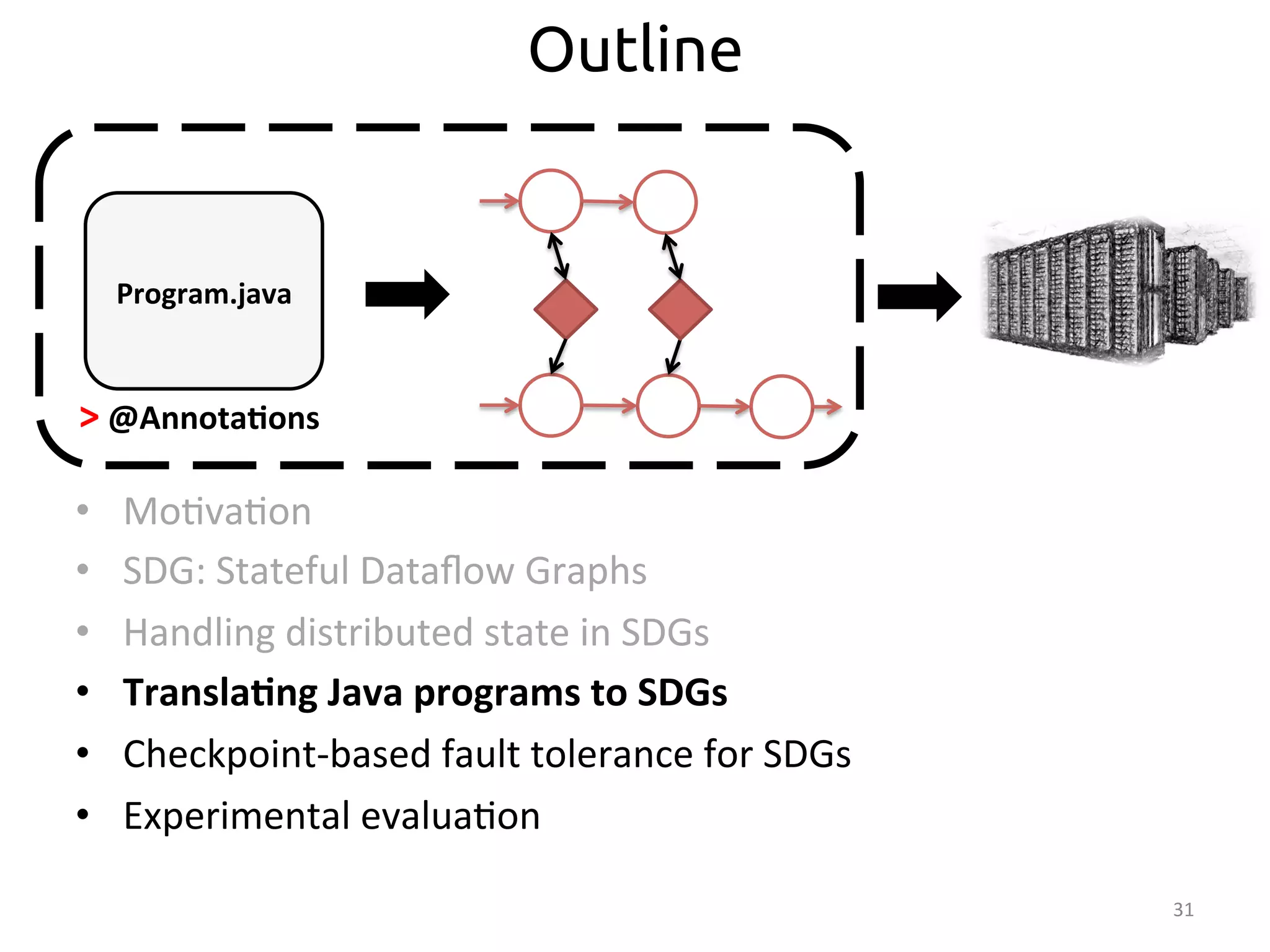 31 
Outline 
> 
@Annota>ons 
• Mo:va:on 
• SDG: 
Stateful 
Dataflow 
Graphs 
• Handling 
distributed 
state 
in 
SDGs 
• Transla>ng 
Java 
programs 
to 
SDGs 
• Checkpoint-­‐based 
fault 
tolerance 
for 
SDGs 
• Experimental 
evalua:on 
Program.java 
 