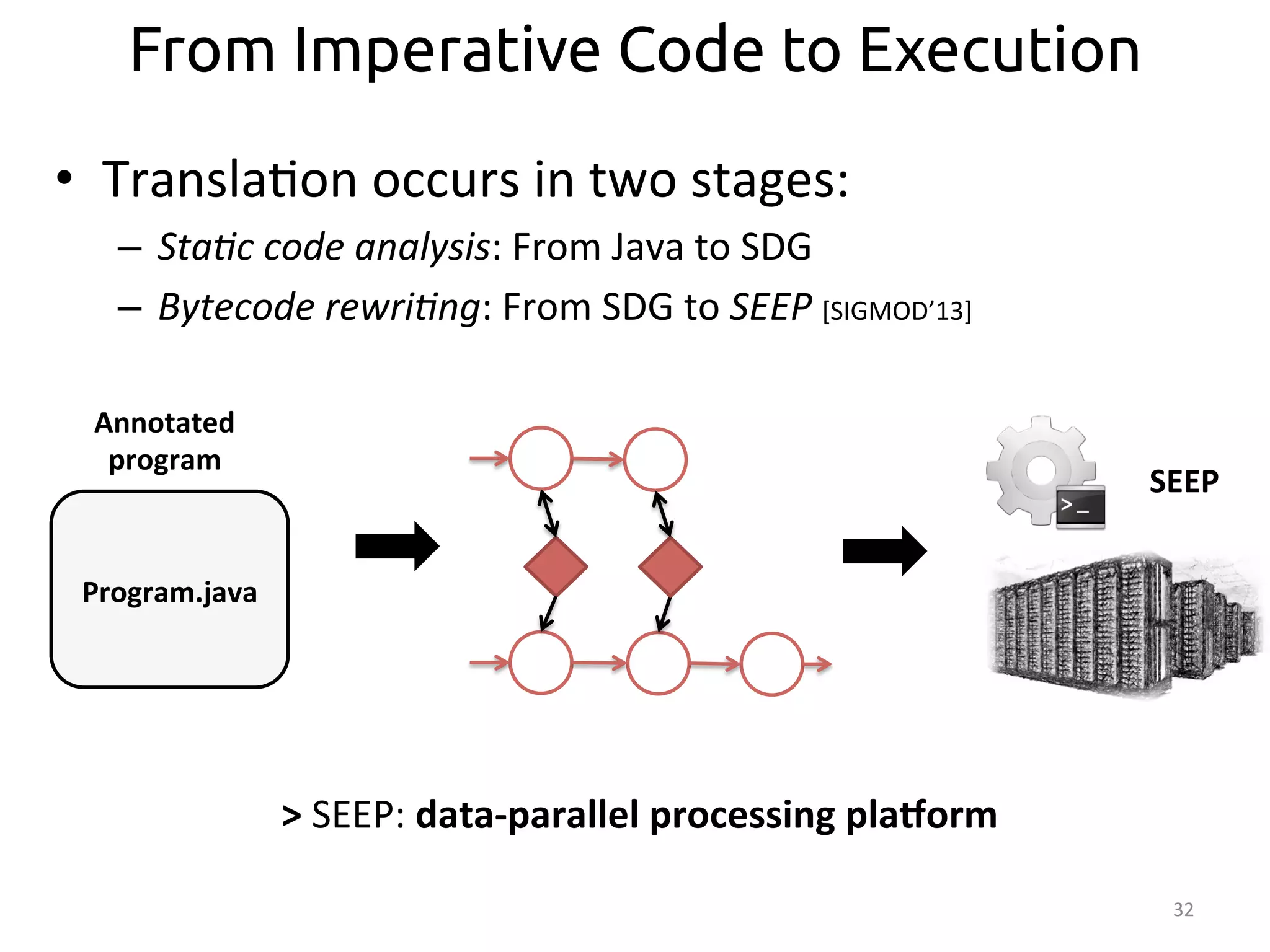 32 
From Imperative Code to Execution 
SEEP 
Annotated 
program 
> 
SEEP: 
data-­‐parallel 
processing 
plaborm 
• Transla:on 
occurs 
in 
two 
stages: 
– Sta<c 
code 
analysis: 
From 
Java 
to 
SDG 
– Bytecode 
rewri<ng: 
From 
SDG 
to 
SEEP 
[SIGMOD’13] 
Program.java 
 