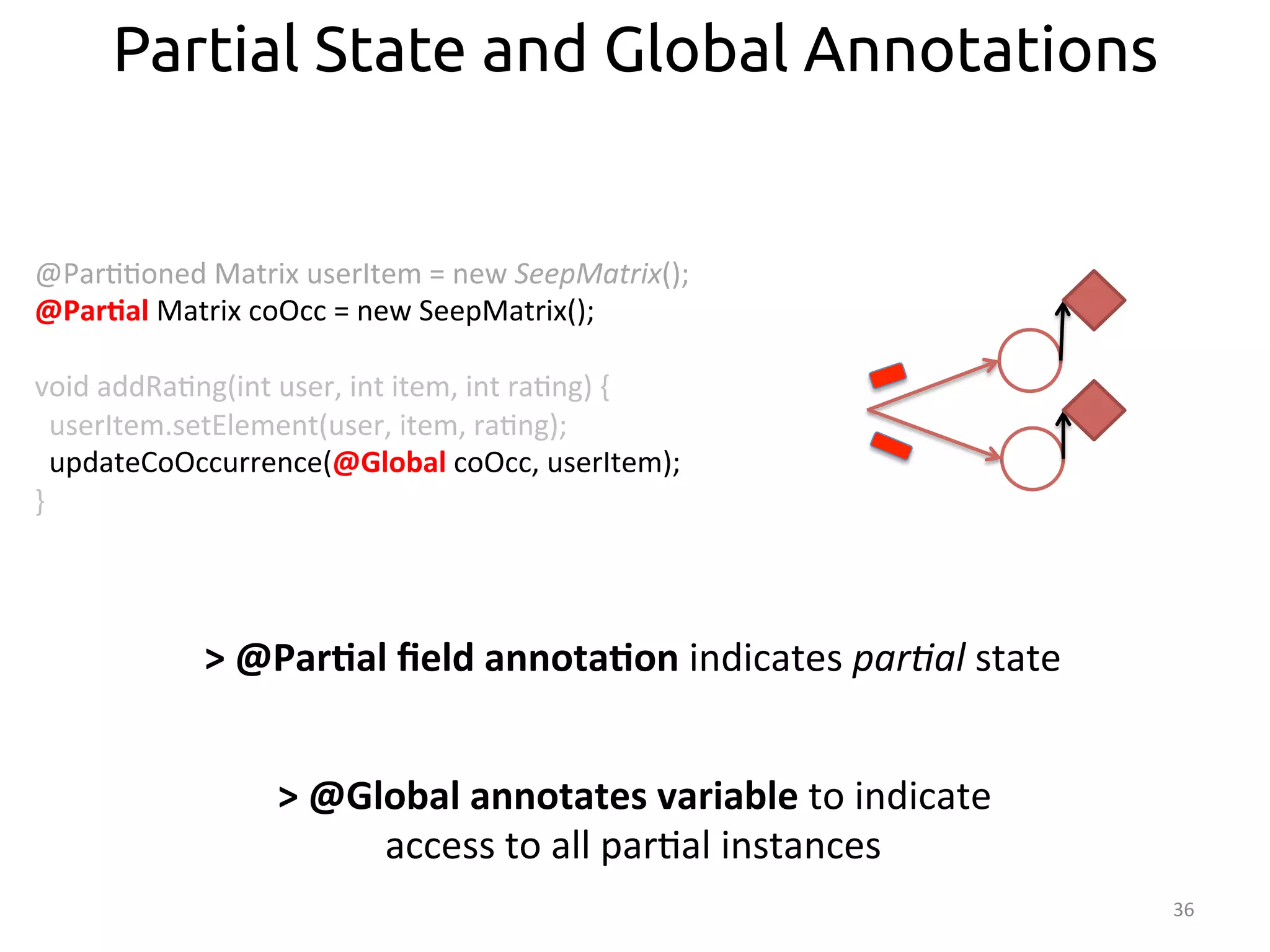 36 
Partial State and Global Annotations 
@Par::oned 
Matrix 
userItem 
= 
new 
SeepMatrix(); 
@Par>al 
Matrix 
coOcc 
= 
new 
SeepMatrix(); 
void 
addRa:ng(int 
user, 
int 
item, 
int 
ra:ng) 
{ 
userItem.setElement(user, 
item, 
ra:ng); 
updateCoOccurrence(@Global 
coOcc, 
userItem); 
} 
> 
@Par>al 
field 
annota>on 
indicates 
> 
@Global 
annotates 
variable 
par<al 
to 
indicate 
access 
to 
all 
par:al 
instances 
state 
 