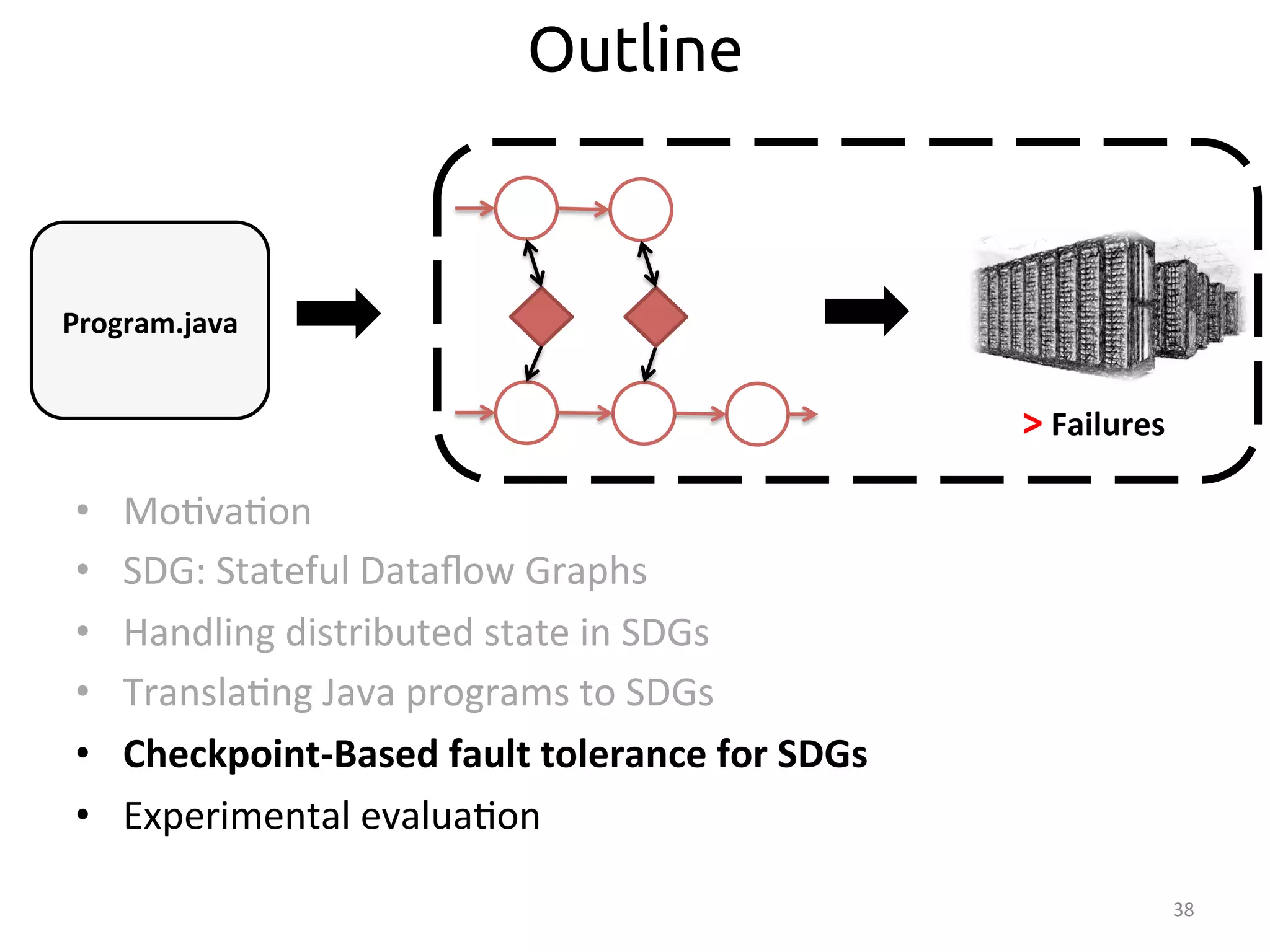 38 
Outline 
> 
Failures 
• Mo:va:on 
• SDG: 
Stateful 
Dataflow 
Graphs 
• Handling 
distributed 
state 
in 
SDGs 
• Transla:ng 
Java 
programs 
to 
SDGs 
• Checkpoint-­‐Based 
fault 
tolerance 
for 
SDGs 
• Experimental 
evalua:on 
Program.java 
 