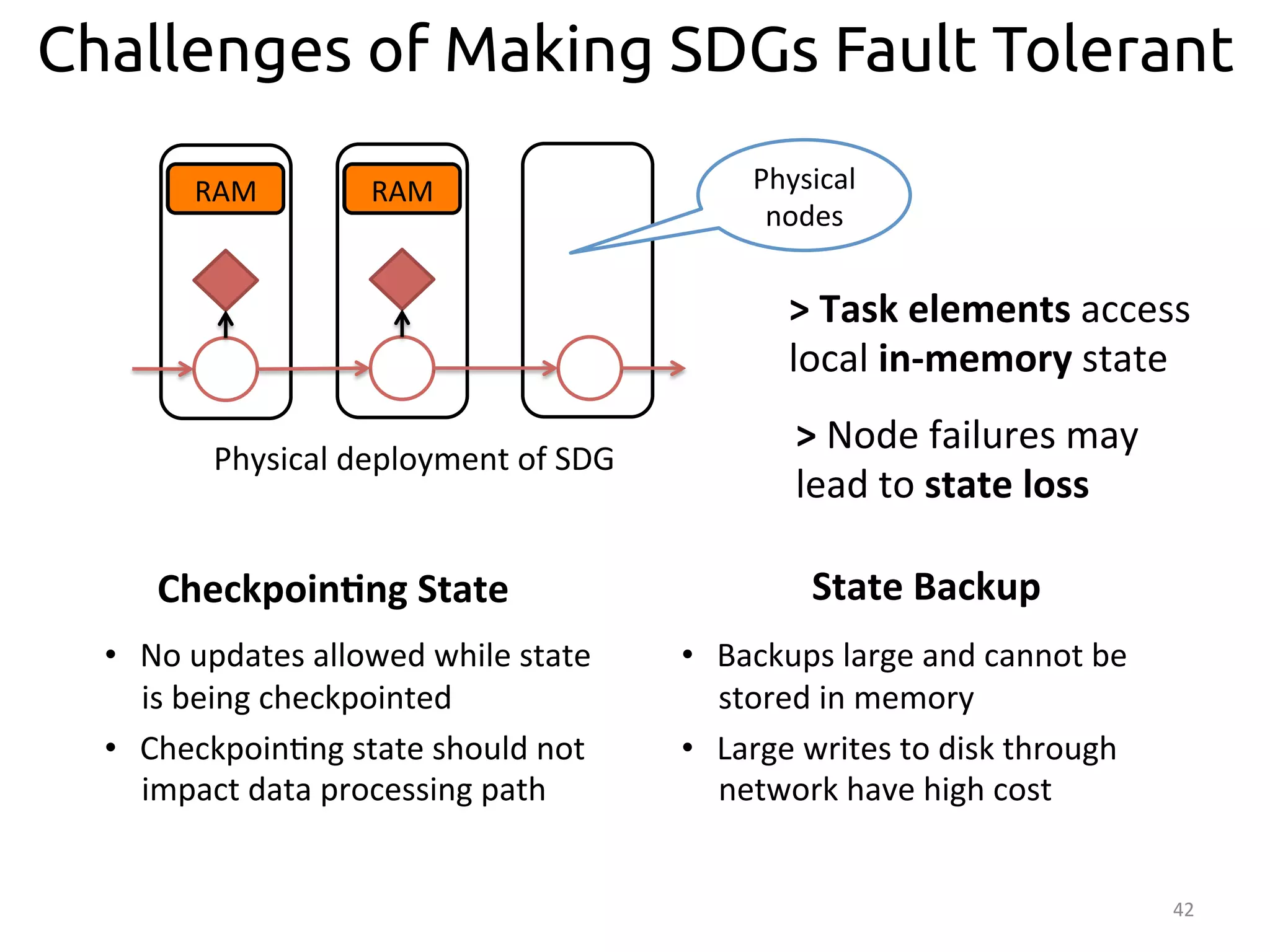 Challenges of Making SDGs Fault Tolerant 
42 
RAM 
RAM 
Physical 
deployment 
of 
SDG 
> 
Node 
failures 
may 
lead 
to 
state 
loss 
State 
Backup 
• Backups 
large 
and 
cannot 
be 
stored 
in 
memory 
• Large 
writes 
to 
disk 
through 
network 
have 
high 
cost 
Checkpoin>ng 
State 
• No 
updates 
allowed 
while 
state 
is 
being 
checkpointed 
• Checkpoin:ng 
state 
should 
not 
impact 
data 
processing 
path 
> 
Task 
elements 
access 
local 
in-­‐memory 
state 
Physical 
nodes 
 
