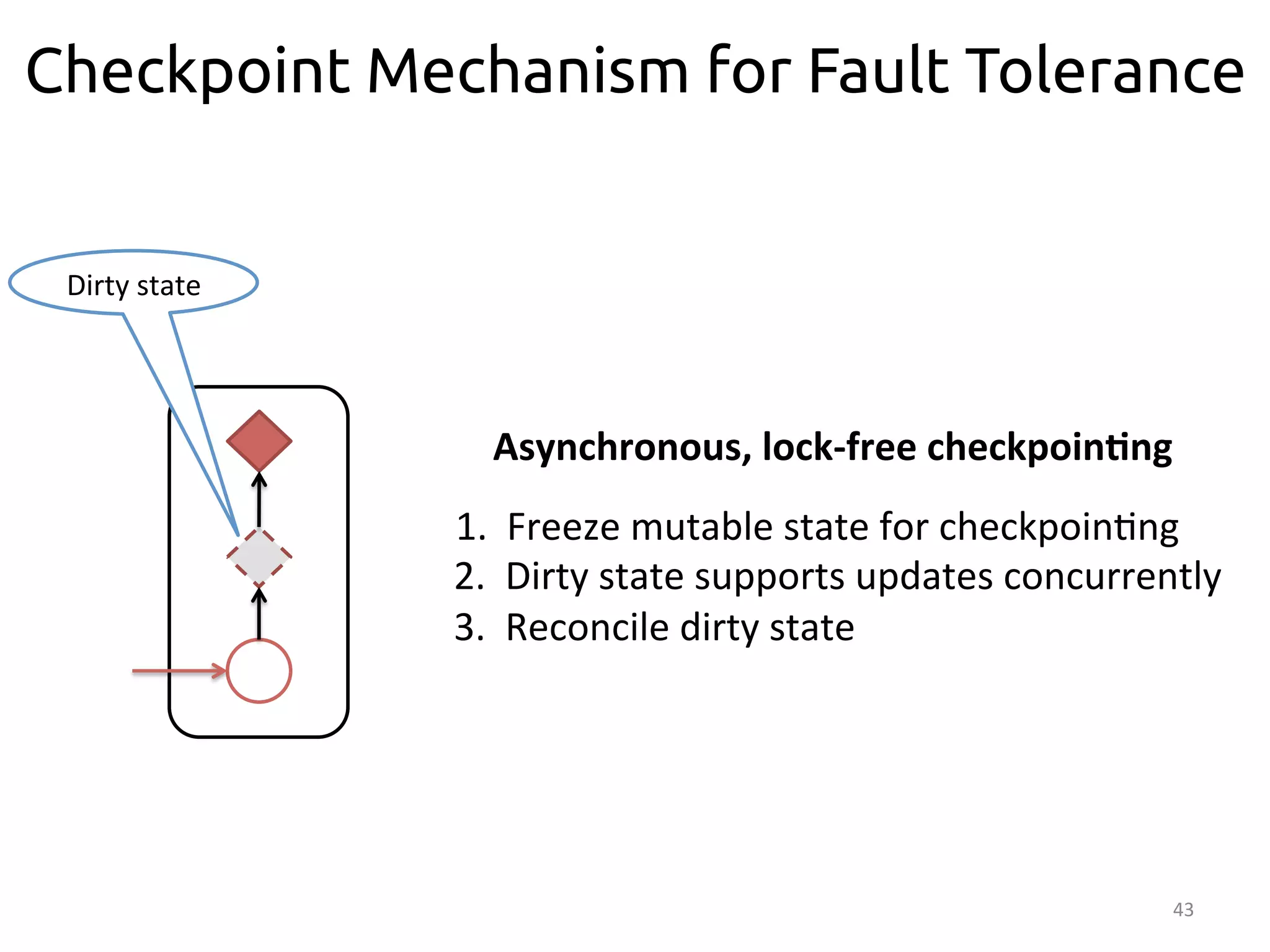 Checkpoint Mechanism for Fault Tolerance 
1. Freeze 
mutable 
state 
for 
checkpoin:ng 
2. Dirty 
state 
supports 
updates 
concurrently 
3. Reconcile 
dirty 
state 
43 
Asynchronous, 
lock-­‐free 
checkpoin>ng 
Dirty 
state 
 