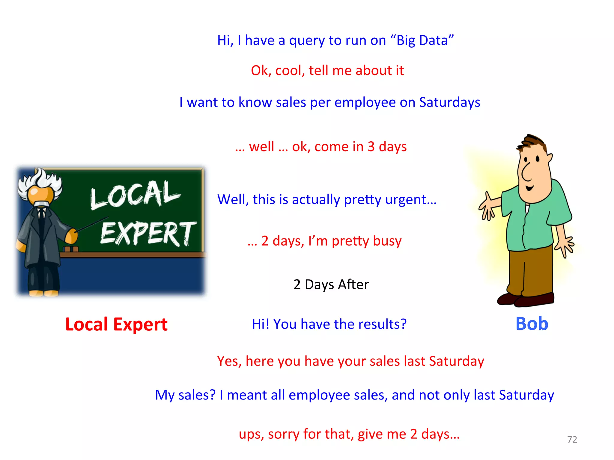 72 
Local 
Expert 
Bob 
Hi, 
I 
have 
a 
query 
to 
run 
on 
“Big 
Data” 
Ok, 
cool, 
tell 
me 
about 
it 
I 
want 
to 
know 
sales 
per 
employee 
on 
Saturdays 
… 
well 
… 
ok, 
come 
in 
3 
days 
Well, 
this 
is 
actually 
preWy 
urgent… 
… 
2 
days, 
I’m 
preWy 
busy 
2 
Days 
Ayer 
Hi! 
You 
have 
the 
results? 
Yes, 
here 
you 
have 
your 
sales 
last 
Saturday 
My 
sales? 
I 
meant 
all 
employee 
sales, 
and 
not 
only 
last 
Saturday 
ups, 
sorry 
for 
that, 
give 
me 
2 
days… 
 