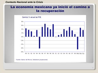 La economía mexicana ya inició el camino a la recuperación Contexto Nacional ante la Crisis 
