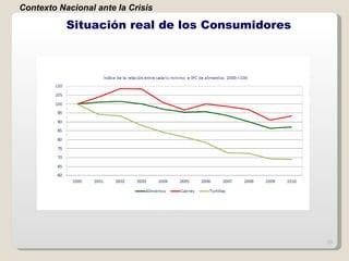 Situación real de los Consumidores Contexto Nacional ante la Crisis 