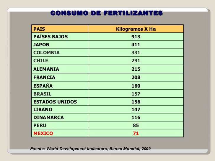 País con n