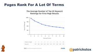 @patrickstox
Pages Rank For A Lot Of Terms
 