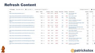 @patrickstox
Refresh Content
 
