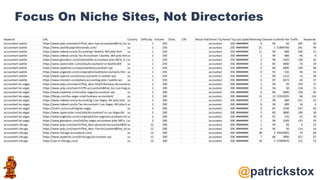 @patrickstox
Focus On Niche Sites, Not Directories
Keyword URL Country Difficulty Volume Clicks CPS Return Rate
Parent Topic
Parent Topic Volume
Last Update
Referring Domains
Domain rating
Ahrefs Rank
Traffic Keywords
accountant seattle https://www.yelp.com/search?find_desc=tax+accountant&find_loc=Seattle%2C+WA
us 1 250 accountant seattle
250 ######## 0 94 50 205 10
accountant seattle https://www.seattlecpaprofessionals.com/ us 1 250 accountant seattle
250 ######## 21 1 51894760 241 49
accountant seattle https://www.indeed.com/q-Accounting-l-Seattle,-WA-jobs.html us 1 250 accountant seattle
250 ######## 11 90 689 356 21
accountant seattle https://www.indeed.com/q-Tax-Accountant-l-Seattle,-WA-jobs.htmlus 1 250 accountant seattle
250 ######## 1 90 689 46 9
accountant seattle https://www.glassdoor.com/Job/seattle-accountant-jobs-SRCH_IL.0,7_IC1150505_KO8,18.htm
us 1 250 accountant seattle
250 ######## 5 90 1020 128 32
accountant seattle https://www.ziprecruiter.com/Jobs/Accountant/-in-Seattle,WA us 1 250 accountant seattle
250 ######## 2 85 3800 74 19
accountant seattle https://www.expertise.com/wa/seattle/accountant-cpa us 1 250 accountant seattle
250 ######## 5 86 2890 149 46
accountant seattle https://www.angieslist.com/companylist/seattle/accountants.htm us 1 250 accountant seattle
250 ######## 0 91 516 36 21
accountant seattle https://www.upwork.com/l/us/accountants-in-seattle-wa/ us 1 250 accountant seattle
250 ######## 1 90 1122 12 38
accountant seattle https://www.monster.com/jobs/q-accounting-jobs-l-seattle-wa us 1 250 accountant seattle
250 ######## 3 87 2673 44 37
accountant las vegas https://www.yelp.com/search?find_desc=Small+Business+Accountant&find_loc=Las+Vegas%2C+NV
us 2 200 accountant las vegas
200 ######## 1 94 50 103 17
accountant las vegas https://www.yelp.com/search?cflt=accountants&find_loc=Las+Vegas%2C+NV
us 2 200 accountant las vegas
200 ######## 0 94 50 118 15
accountant las vegas https://www.expertise.com/nv/las-vegas/accountant-cpa us 2 200 accountant las vegas
200 ######## 6 86 2890 158 65
accountant las vegas https://llbcpa.com/las-vegas-small-business-accountant/ us 2 200 accountant las vegas
200 ######## 11 12 15313035 66 116
accountant las vegas https://www.indeed.com/q-Accounting-l-Las-Vegas,-NV-jobs.html us 2 200 accountant las vegas
200 ######## 7 90 689 411 23
accountant las vegas https://www.indeed.com/q-Tax-Accountant-l-Las-Vegas,-NV-jobs.html
us 2 200 accountant las vegas
200 ######## 0 90 689 16 4
accountant las vegas https://clutch.co/accounting/las-vegas us 2 200 accountant las vegas
200 ######## 0 87 2766 247 45
accountant las vegas https://www.ziprecruiter.com/Jobs/Accountant/-in-Las-Vegas,NV us 2 200 accountant las vegas
200 ######## 2 85 3800 100 18
accountant las vegas https://www.angieslist.com/companylist/las-vegas/accountants.htm
us 2 200 accountant las vegas
200 ######## 0 91 516 22 39
accountant las vegas https://www.glassdoor.com/Job/las-vegas-accountant-jobs-SRCH_IL.0,9_IC1149603_KO10,20.htm
us 2 200 accountant las vegas
200 ######## 1 90 1020 123 33
accountant chicago https://www.yelp.com/search?find_desc=personal+accountant&find_loc=Chicago%2C+IL
us 12 200 accountant chicago
200 ######## 1 94 50 0 15
accountant chicago https://www.yelp.com/search?find_desc=Tax+Accountant&find_loc=Chicago%2C+IL
us 12 200 accountant chicago
200 ######## 0 94 50 114 14
accountant chicago https://www.chicago-accountant.com/ us 12 200 accountant chicago
200 ######## 38 2 42022825 74 64
accountant chicago https://www.expertise.com/il/chicago/accountant-cpa us 12 200 accountant chicago
200 ######## 7 86 2890 257 67
accountant chicago https://cpa-in-chicago.com/ us 12 200 accountant chicago
200 ######## 34 2 47994870 131 73
 