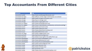@patrickstox
Top Accountants From Different Cities
Keyword URL
accountant seattle https://www.seattlecpaprofessionals.com/
accountant las vegas https://llbcpa.com/las-vegas-small-business-accountant/
accountant chicago https://www.chicago-accountant.com/
accountant chicago https://cpa-in-chicago.com/
accountant chicago https://www.actgroupltd.com/
accountant los angeles https://www.johnweldoncpa.com/
accountant los angeles https://www.roberthalltaxes.com/business-services/accounting/
accountant tucson https://www.cpa-tucson.com/
accountant tucson https://www.cpatucson.com/
accountant tucson https://www.pinpointeaccounting.com/
accountant tucson https://beachfleischman.com/
accountant san diego https://www.regalgroupcpa.com/
accountant portland https://perkinsaccounting.com/
accountant portland https://www.orcpa.org/for-the-public/find-a-cpa
accountant philadelphia https://accountant-philadelphia.com/
accountant philadelphia https://www.daletaxservice.com/
accountant philadelphia https://taxprofessionalphiladelphia.com/
accountant tampa https://www.waterscpagroup.com/
accountant tampa https://www.rgcocpa.com/
accountant tampa https://www.zachcpa.com/
accountant tampa http://jrosencpa.com/
accountant tampa https://www.taxaccountantsoftampabay.com/
 