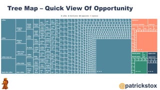 @patrickstox
Tree Map – Quick View Of Opportunity
 