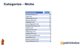 @patrickstox
Categorize - Niche
Referring Domain Count
privatebanking.com 31
ucpaa.org 27
findtaxexperts.com 21
advisors.directory 16
cpagrades.com 14
accountingmatch.com 13
bestpayrollservices.com 12
cpatool.com 10
cpaconnection.net 9
findbestcpa.com 9
buildyourfirm.com 8
officialaccountants.com 5
payrollleads.net 5
goodaccountants.com 4
successfulpayroll.com 4
 