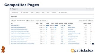 @patrickstox
Competitor Pages
 