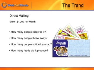   Black Hat SEOThe TrendIs Internet Marketing right for me?  Fastest growing of all ad types