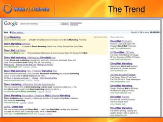   2008 Online spending = approximately $105B