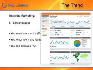  Annual ad spending report by Outsell, Inc.