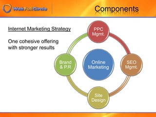  Over 1000 advertisers surveyedThe TrendBillboards:$700 / $2500 per month How many people drove by?