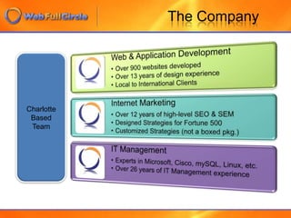 The CompanyCharlotteBased Team