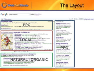  You can calculate ROIComponentsInternet Marketing StrategyOne cohesive offeringwith stronger results 