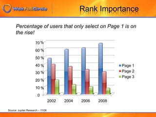 Site DesignHere is the number 2 rank for the same search: