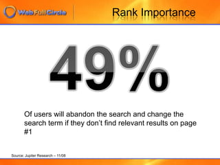 Site DesignWith a homepage that promotes strong conversion: