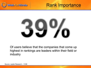 Site DesignThis website ranked at position 2-5 will create more leadsthan the #1 ranked site simply by virtue of designThe #1 rank is worth NOTHING if it doesn&apos;t convert thevisitors into leads