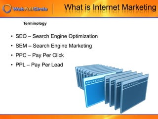 What is Internet MarketingTerminology  SEO – Search Engine Optimization