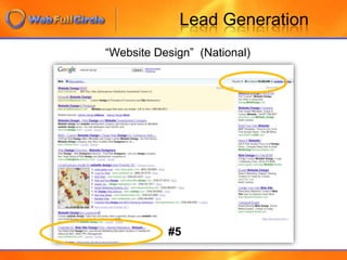 Most Popular Pages