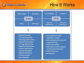 PPC  |  AdwordsImpression: How often your ad appears