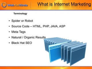   SEM – Search Engine Marketing