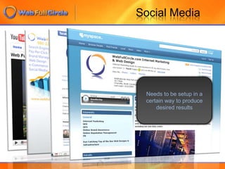 Rank ImportanceCompetition for the search term77% of users startclicking on these sites