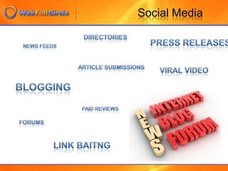 Rank ImportanceTop 3-5 Natural results almost insures a visitor to your site